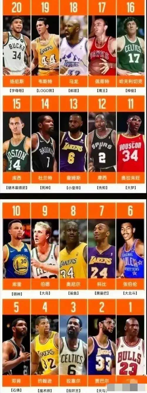nba历史总得分排行榜(东契奇nba历史总得分排行榜)  第1张