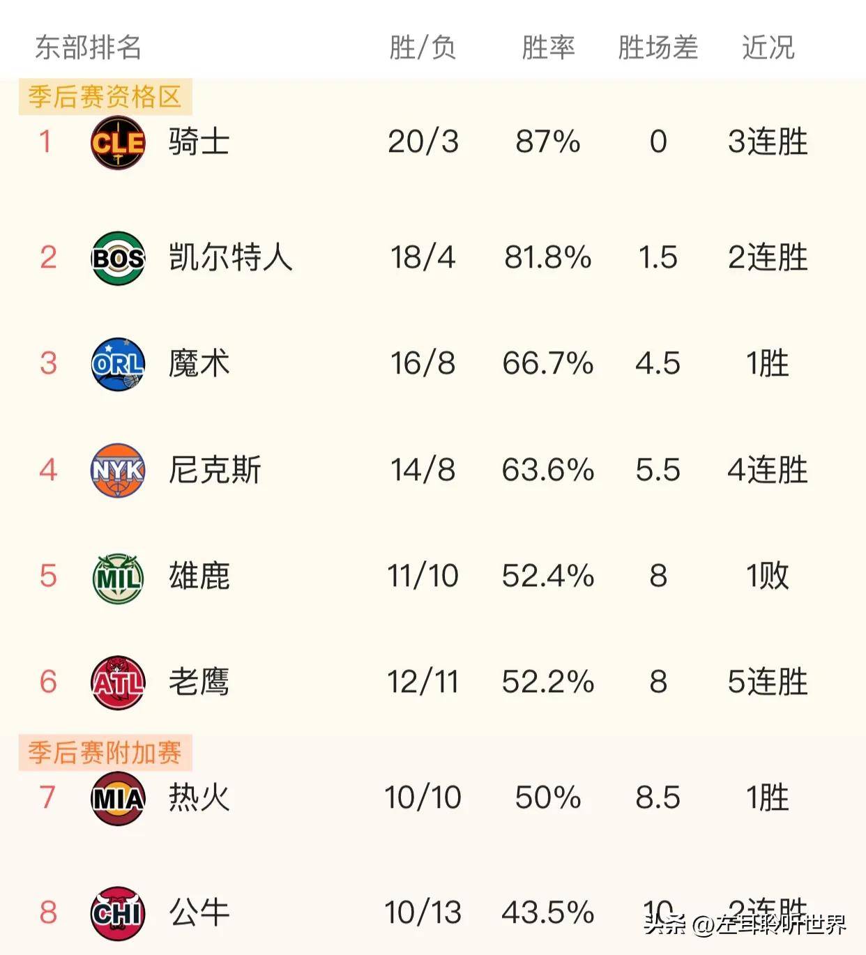nba历史总得分排行榜(东契奇nba历史总得分排行榜)  第2张